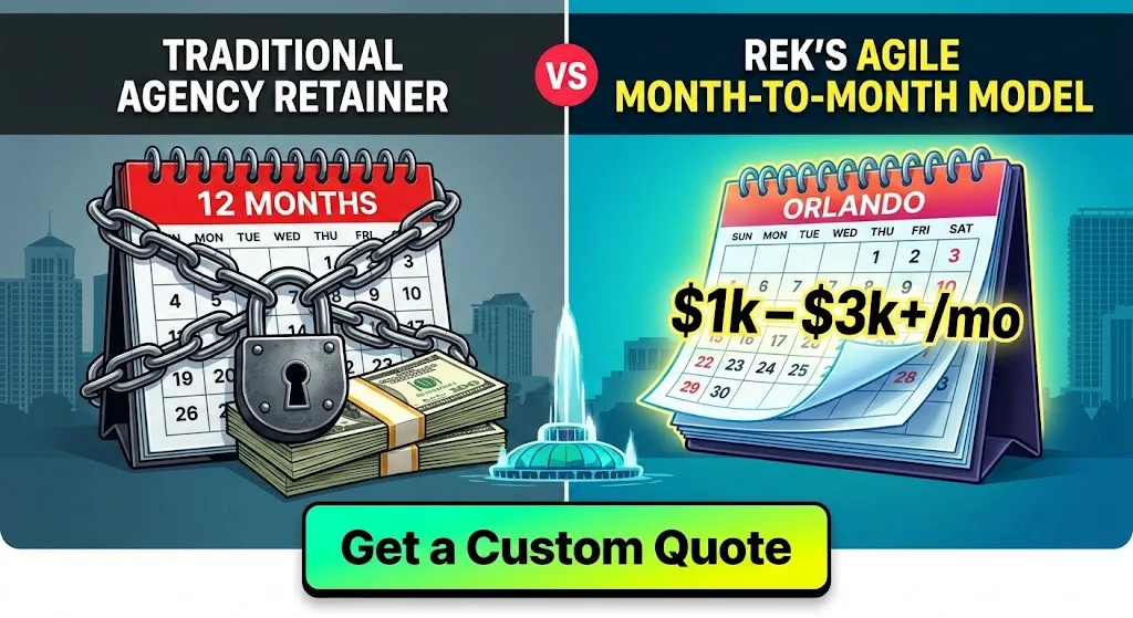 How Much Does SEO Cost for Small Businesses in Orlando?